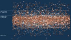 Comparison of planet radii found by the Kepler telescope
