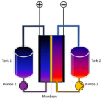 Flow batter diagram from Wikipedia article linked in text
