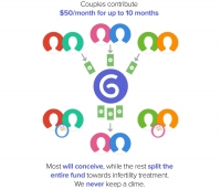 Glow First cost sharing graphic